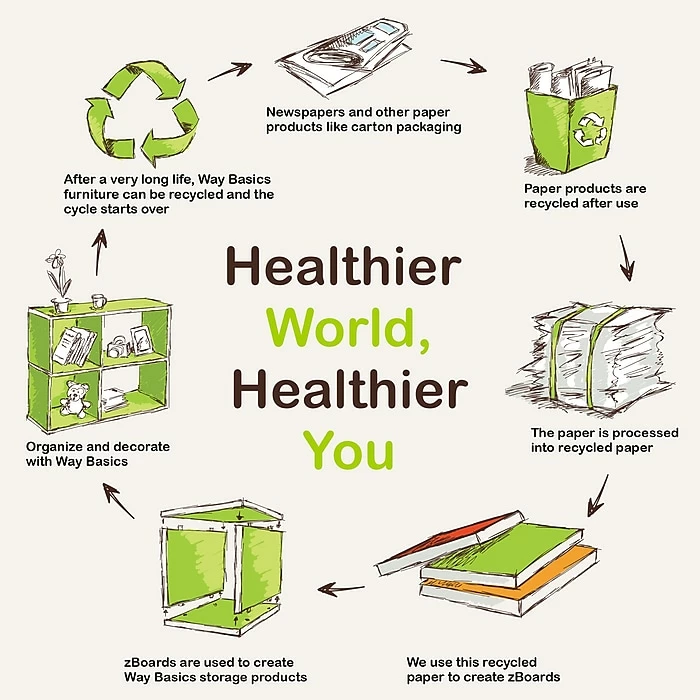 Best deal 🔔 Way Basics 24.7"H Webster 2-Shelf Bookcase Organizer And Modern Eco Storage Shelf Unit, Black Wood Grain (WB-2SHELF-BK) 🛒 - Image 8